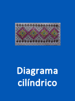 Diagrama cilíndrico