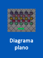 Diagrama plano