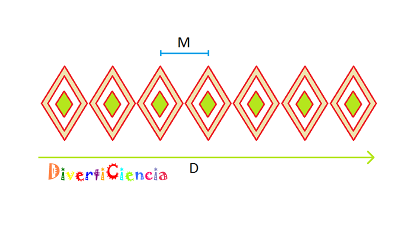 Simetr&iacute;a por traslaci�n