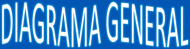 Diagrama general